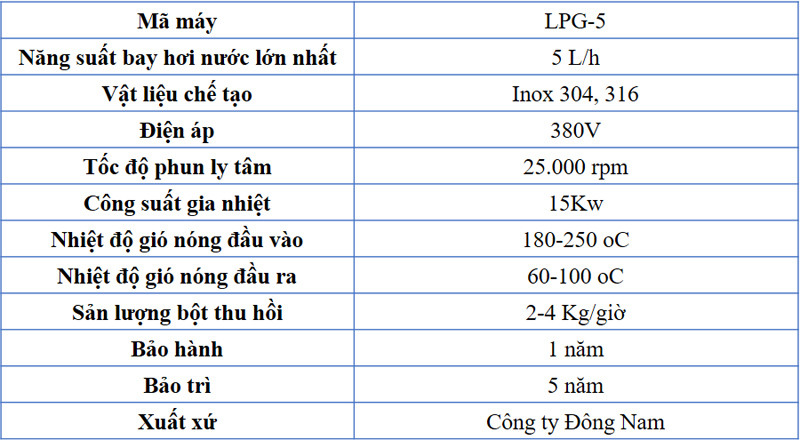 Thông số kỹ thuật của máy sấy phun Đông Nam