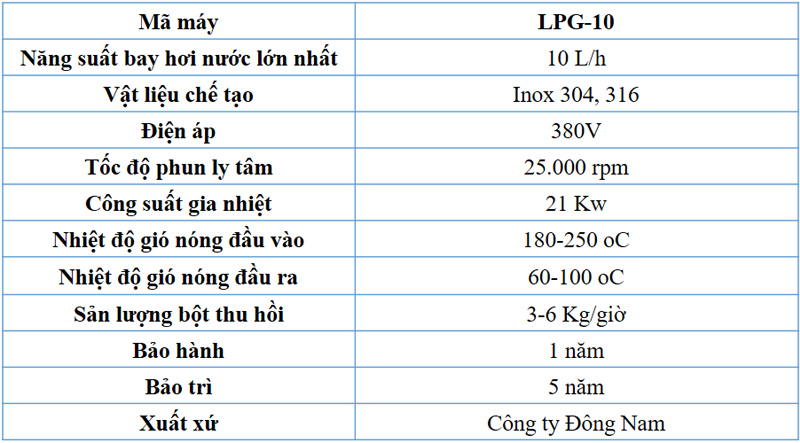 Thông số kỹ thuật của thiết bị sấy phun LLPG-10